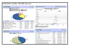 昆侖聯通 SolarWinds Orion NetFlow Traffic Analyzer 模塊專業授權金牌代理，提供一站式購買與技術服務支持